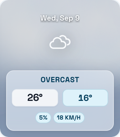 Wed, Sep 9: Overcast, high 26°, low 16°, 5% chance of rain, wind 18 km/h.