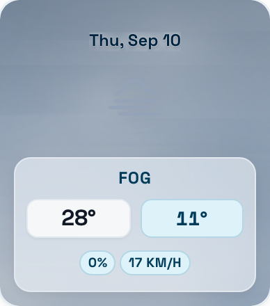 Thu, Sep 10: Fog, high 28°, low 11°, 0% chance of rain, wind 17 km/h.