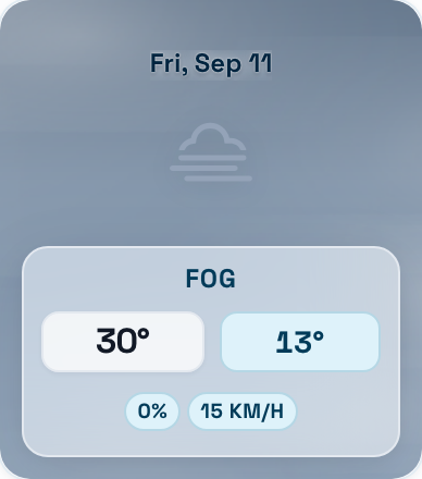 Fri, Sep 11: Fog, high 30°, low 13°, 0% chance of rain, wind 15 km/h.