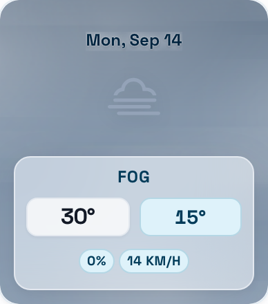 Mon, Sep 14: Fog, high 30°, low 15°, 0% chance of rain, wind 14 km/h.