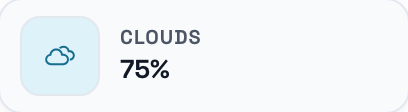 Clouds: 75%.