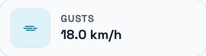 Gusts: 18.0 km/h.