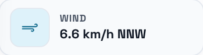 Wind: 6.6 km/h NNW.